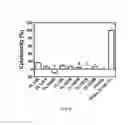 Fig. 11 - Implants for inducing soft and hard tissue integration