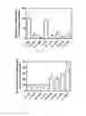 Fig. 14 - Implants for inducing soft and hard tissue integration
