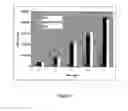 Fig. 10 - Peripheral nerve growth conduit