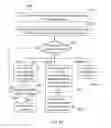 Fig. 37 - Quantification and inventory management of expressed human breast milk