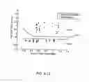 Fig. 24 - Medical treatment system and methods using a plurality of fluid lines