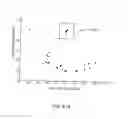 Fig. 27 - Medical treatment system and methods using a plurality of fluid lines