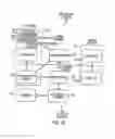Fig. 75 - Medical treatment system and methods using a plurality of fluid lines