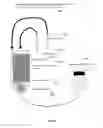 Fig. 06 - Wearable hemoperfusion device