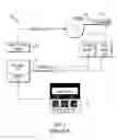 Fig. 02 - Method for detecting an inspiratory flow limitation during sleep-disordered breathing