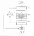 Fig. 11 - Devices and methods using a pathological frequency in electrical stimulation for pain management