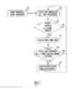 Fig. 02 - Closed loop neural stimulation synchronized to cardiac cycles