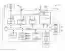 Fig. 01 - Architectures for an Implantable Medical Device System