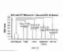 Fig. 09 - Windowing for identifying shock outcome