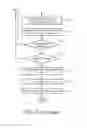 Fig. 07 - Tissue compensator thickness visualization and modification tool for use in radiation treatment planning