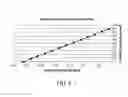 Fig. 10 - Golf club with improved weight distribution