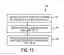 Fig. 14 - Card shuffling device and calibration method