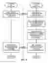 Fig. 06 - Method and system for operating and participating in fantasy leagues