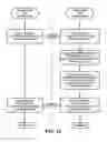 Fig. 10 - Method and system for operating and participating in fantasy leagues