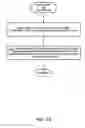 Fig. 12 - Method and system for operating and participating in fantasy leagues