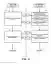 Fig. 18 - Method and system for operating and participating in fantasy leagues