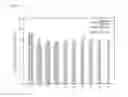Fig. 06 - SOLID CARBON DIOXIDE ABSORBENT COMPOSITION AND SOLID CARBON DIOXIDE ABSORBENT CONTAINING THE SAME