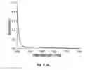 Fig. 24 - Silver nanowires, methods of making silver nanowires, core-shell nanostructures, methods of making core-shell nanostructures, core-frame nanostructures, methods of making core-frame nanostructures
