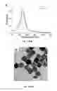 Fig. 25 - Silver nanowires, methods of making silver nanowires, core-shell nanostructures, methods of making core-shell nanostructures, core-frame nanostructures, methods of making core-frame nanostructures