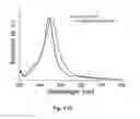 Fig. 26 - Silver nanowires, methods of making silver nanowires, core-shell nanostructures, methods of making core-shell nanostructures, core-frame nanostructures, methods of making core-frame nanostructures
