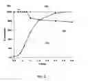 Fig. 03 - Systems and Methods for Zero-PGM Binary Catalyst Having Cu, Mn, and Fe For TWC Applications