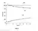 Fig. 05 - Systems and Methods for Zero-PGM Binary Catalyst Having Cu, Mn, and Fe For TWC Applications