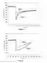 Fig. 04 - Multimetallic Anionic Clays and Derived Products for SOx Removal in the Fluid Catalytic Cracking Process