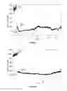Fig. 05 - Multimetallic Anionic Clays and Derived Products for SOx Removal in the Fluid Catalytic Cracking Process