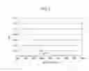 Fig. 06 - CATALYST FOR REDUCING NITROGEN OXIDES AND METHOD FOR PRODUCING THE SAME