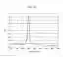Fig. 11 - CATALYST FOR REDUCING NITROGEN OXIDES AND METHOD FOR PRODUCING THE SAME