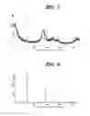 Fig. 04 - Inorganic ion adsorbent and method for producing same