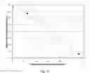 Fig. 14 - FLOTATION SEPARATION OF FINE COAL PARTICLES FROM ASH-FORMING PARTICLES