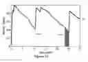 Fig. 14 - Methods and apparatus for early sensory integration and robust acquisition of real world knowledge