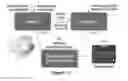 Fig. 16 - Methods and apparatus for early sensory integration and robust acquisition of real world knowledge