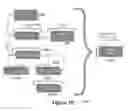 Fig. 19 - Methods and apparatus for early sensory integration and robust acquisition of real world knowledge