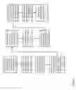 Fig. 22 - Methods and apparatus for early sensory integration and robust acquisition of real world knowledge