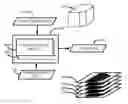 Fig. 01 - Processing object data