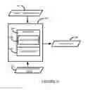 Fig. 05 - Processing object data