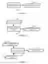 Fig. 08 - Processing object data