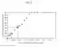 Fig. 06 - Galvannealed steel sheet and manufacturing method thereof