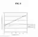 Fig. 05 - Outer cover material for vacuum insulator and high-performance vacuum insulator comprising same
