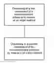 Fig. 01 - Method of depositing a resin material on a semiconductor body with an inkjet process