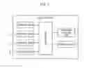 Fig. 02 - Ink circulation type inkjet printer