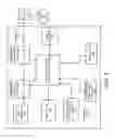 Fig. 03 - Managing electrical current allocation between charging equipment for charging electric vehicles