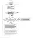 Fig. 01 - SYSTEM FOR IMPROVING EXHAUST GAS PURIFYING PERFORMANCE OF DIESEL HYBRID ELECTRIC VEHICLE