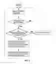 Fig. 03 - SYSTEM FOR IMPROVING EXHAUST GAS PURIFYING PERFORMANCE OF DIESEL HYBRID ELECTRIC VEHICLE