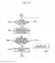 Fig. 05 - Method of controlling engine speed of hybrid vehicle