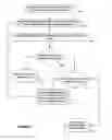 Fig. 07 - Consideration of risks in active sensing for an autonomous vehicle