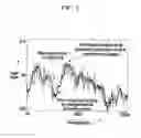 Fig. 06 - APPARATUS AND METHOD OF ROAD SLOPE ESTIMATING BY USING GRAVITATIONAL ACCELERATION SENSOR