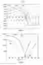 Fig. 04 - Systems and methods for identifying different types of traction motors in a vehicle system